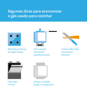 Infográfico - Economia de gás