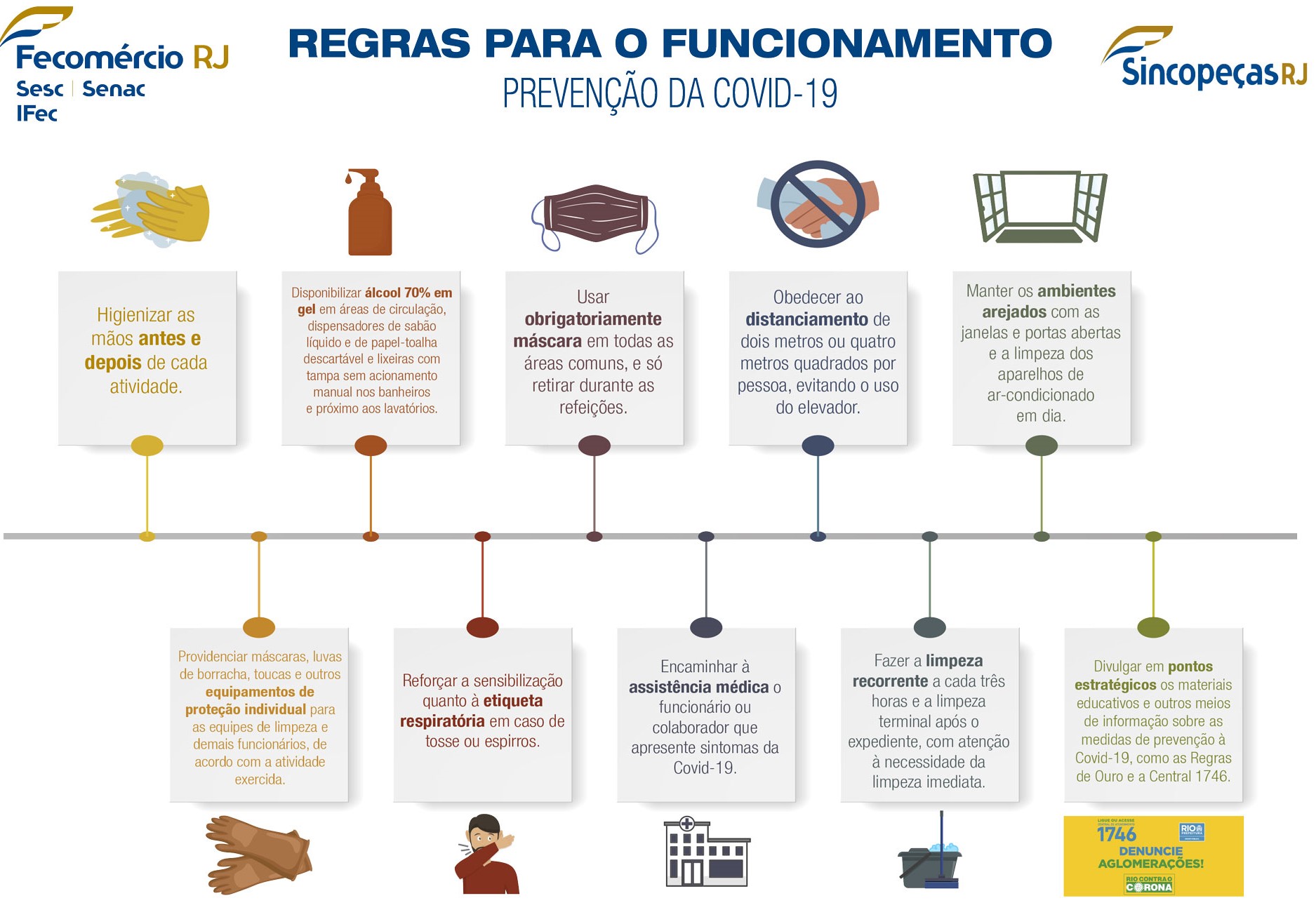 Regras SINCOPECAS nova