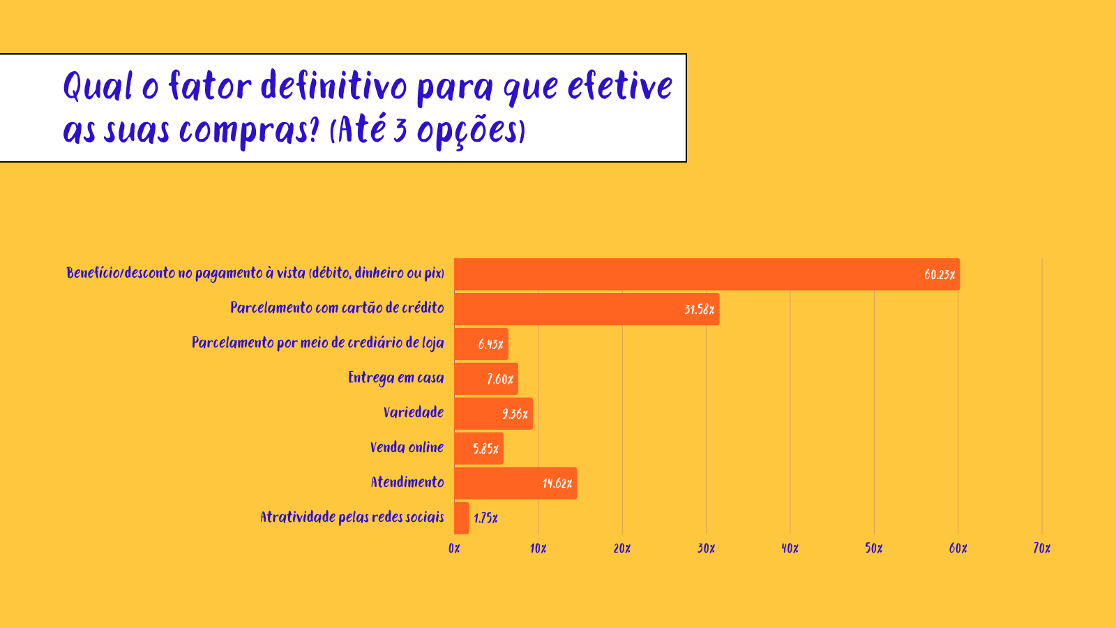 Gráfico com os fatores decisivos para efetivar a compra do presente.